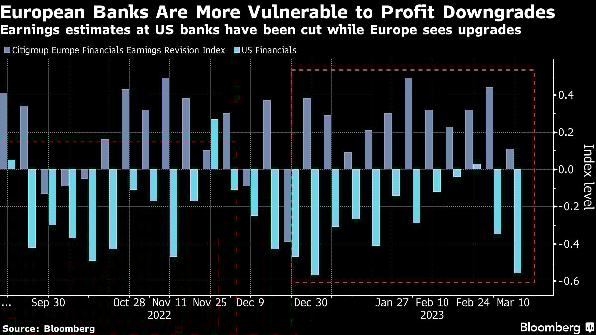 Credit Suisse Crisis Crushes A Favorite Investor Trade Of 2023