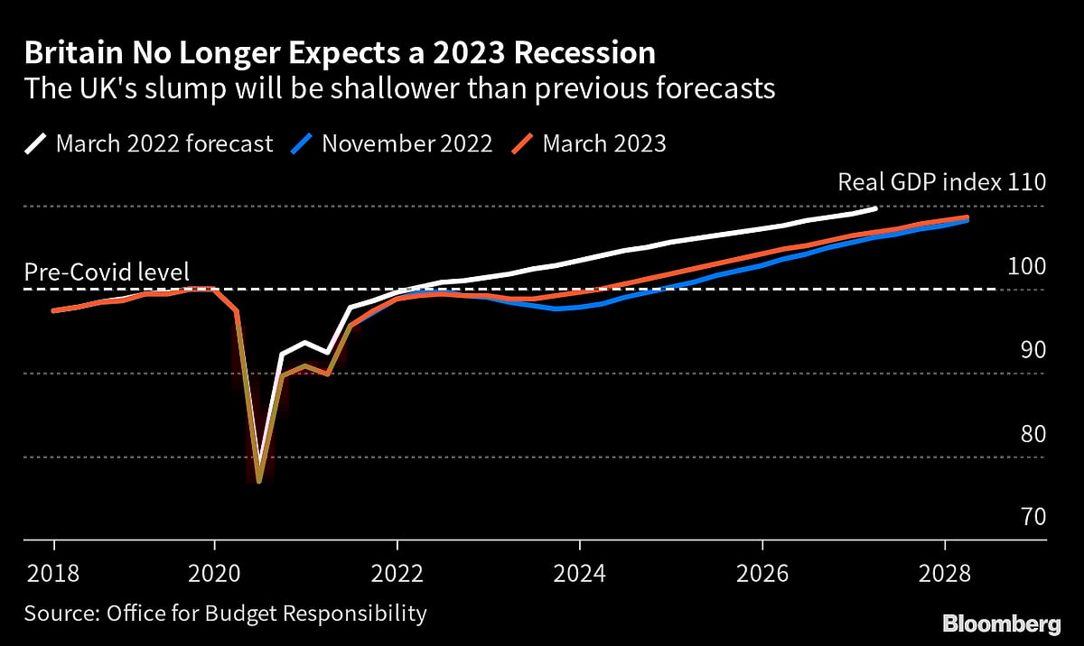 UK Plans Sweeping Changes To Tax And Benefits To Lift Growth