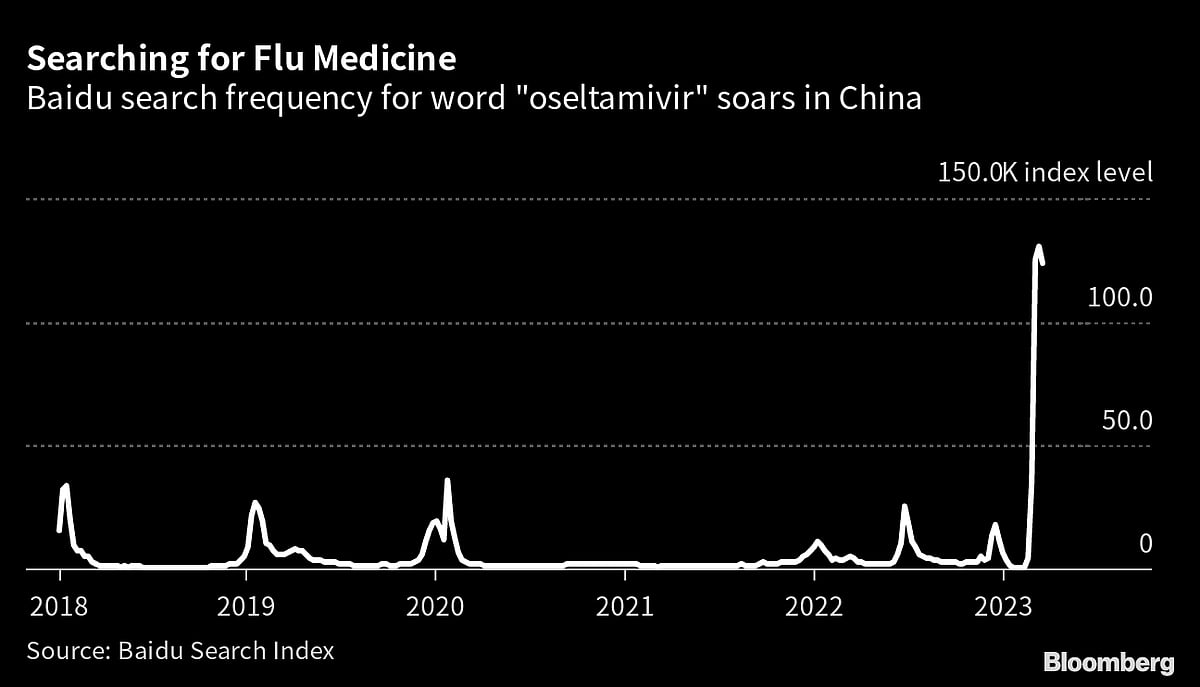 Chinese Hoarding Flu Pills With Online Sales Surging 100-Fold