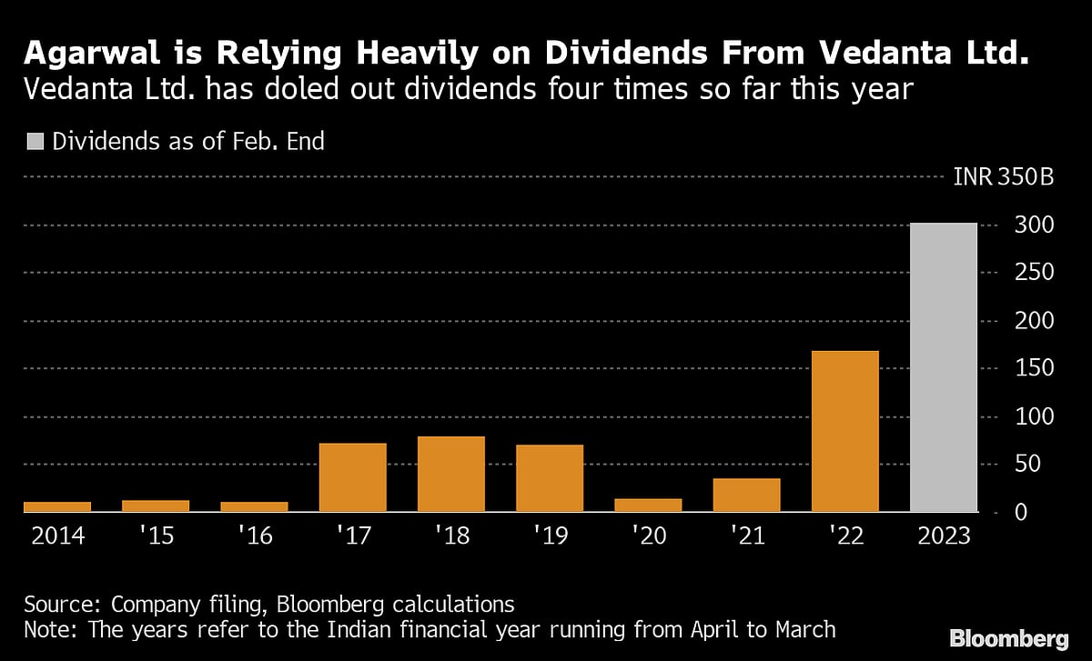Billionaire Mining Tycoon in India Fights to Clear Vedanta’s Debt