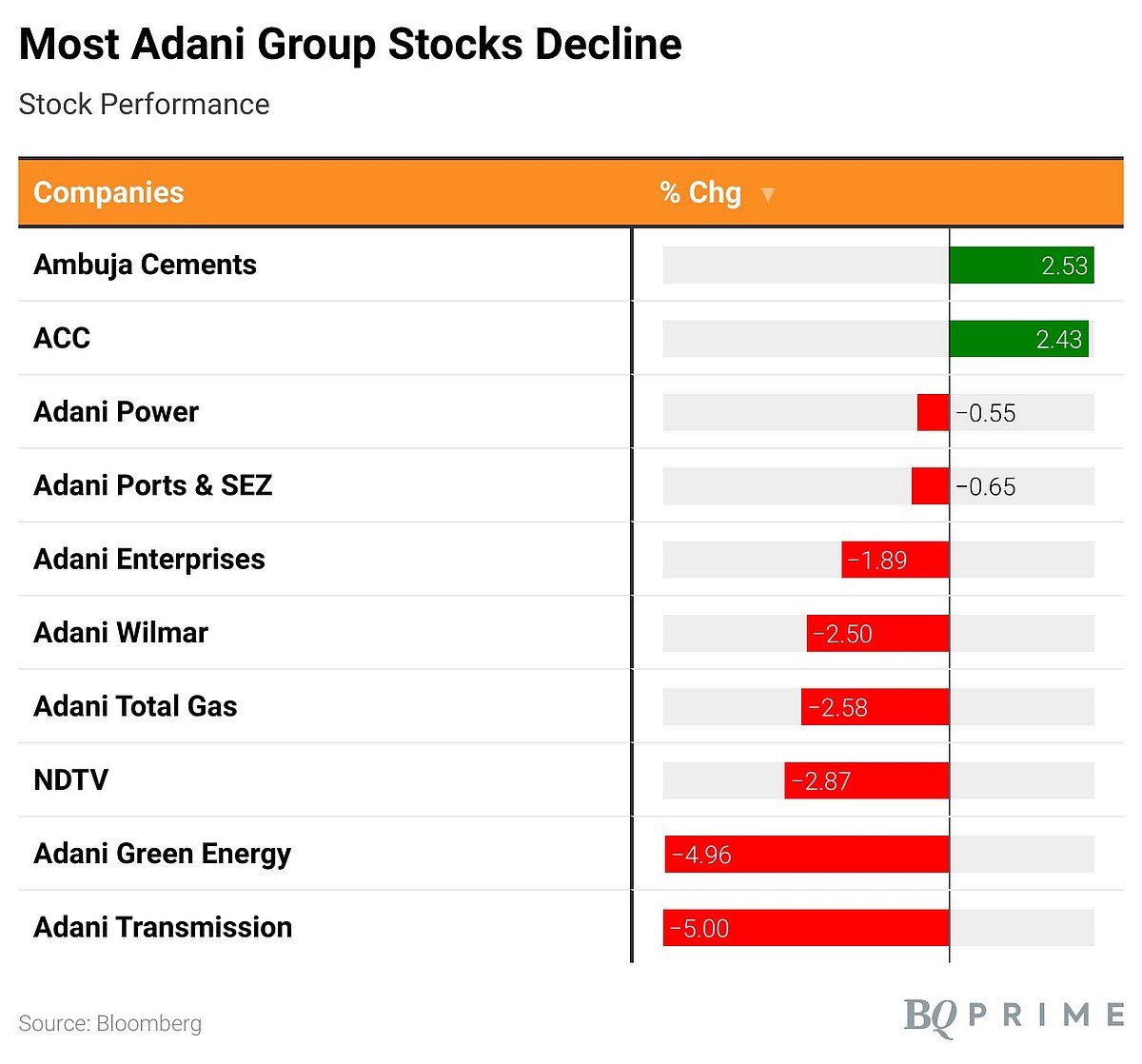 Sensex, Nifty Hold On To Gains To End At Four-Week High: Market Wrap