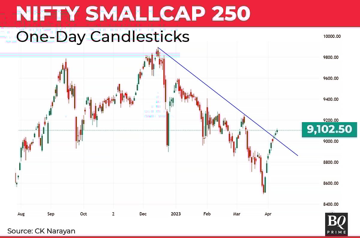 Nifty In Technical Charts: Time To Lighten Up A Bit
