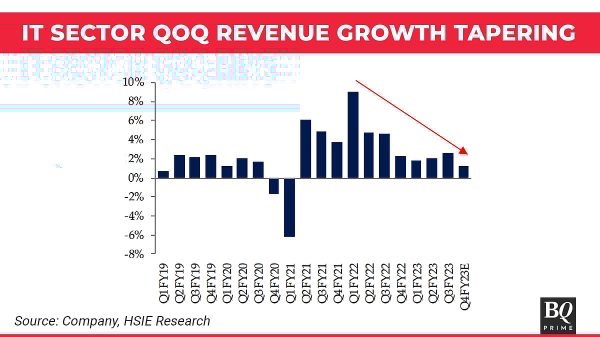 IT Q4 Results Preview: How TCS, Infosys And Peers May Have Fared Amid Banking Crisis