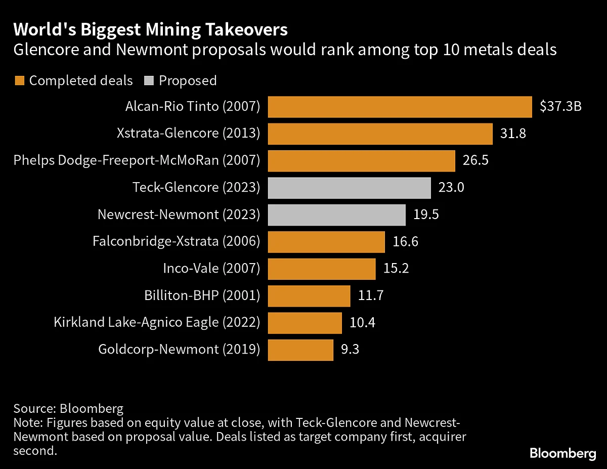 Five Key Charts To Watch In Global Commodities This Week