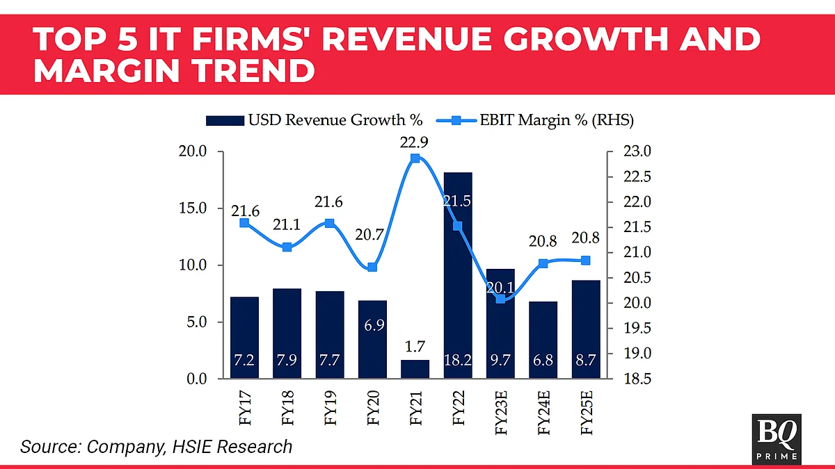IT Q4 Results Preview: How TCS, Infosys And Peers May Have Fared Amid Banking Crisis