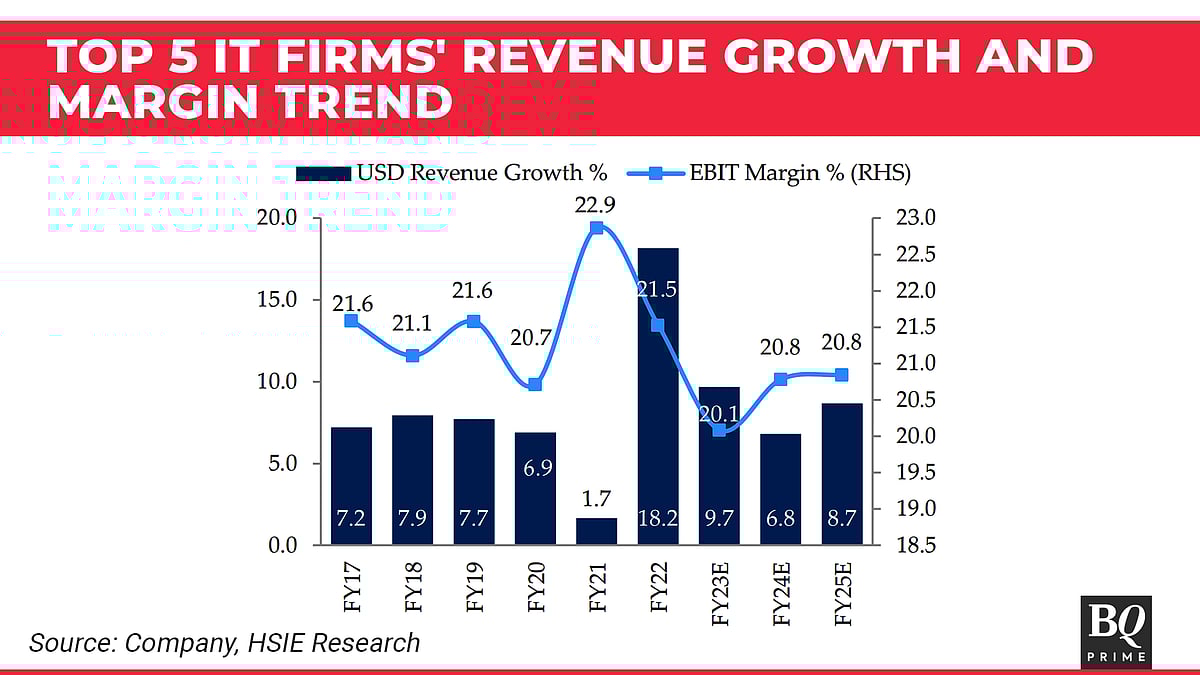 IT Q4 Results Preview: How TCS, Infosys And Peers May Have Fared Amid Banking Crisis