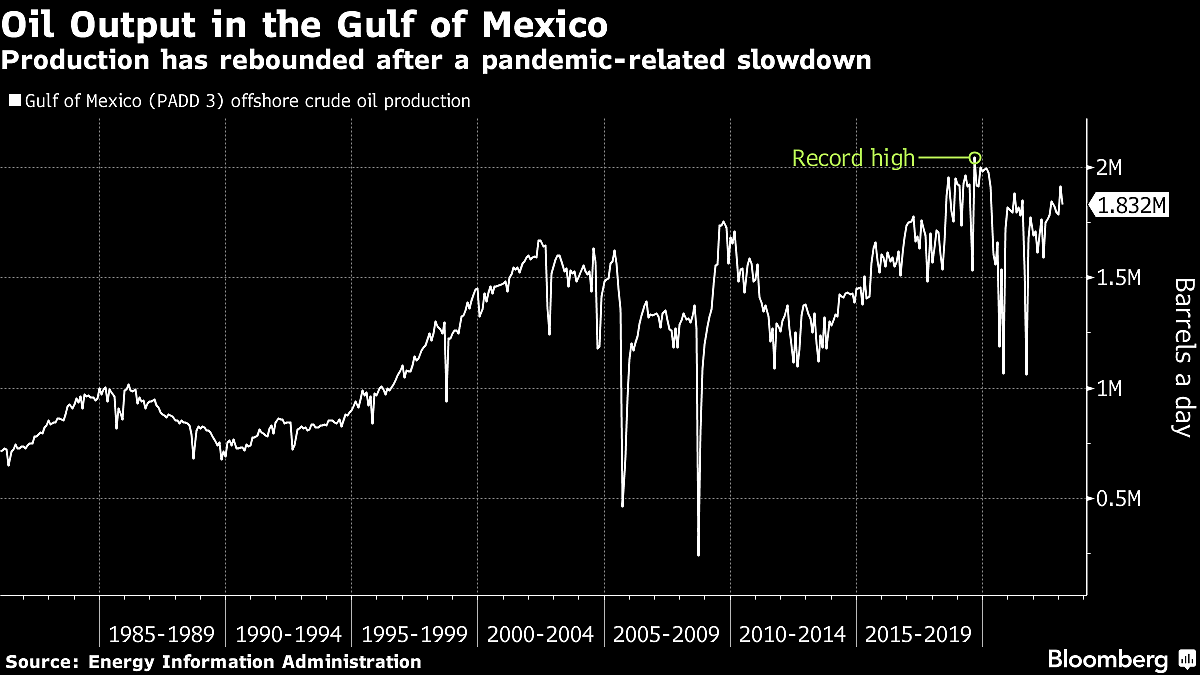 Five Key Charts To Watch In Global Commodities This Week