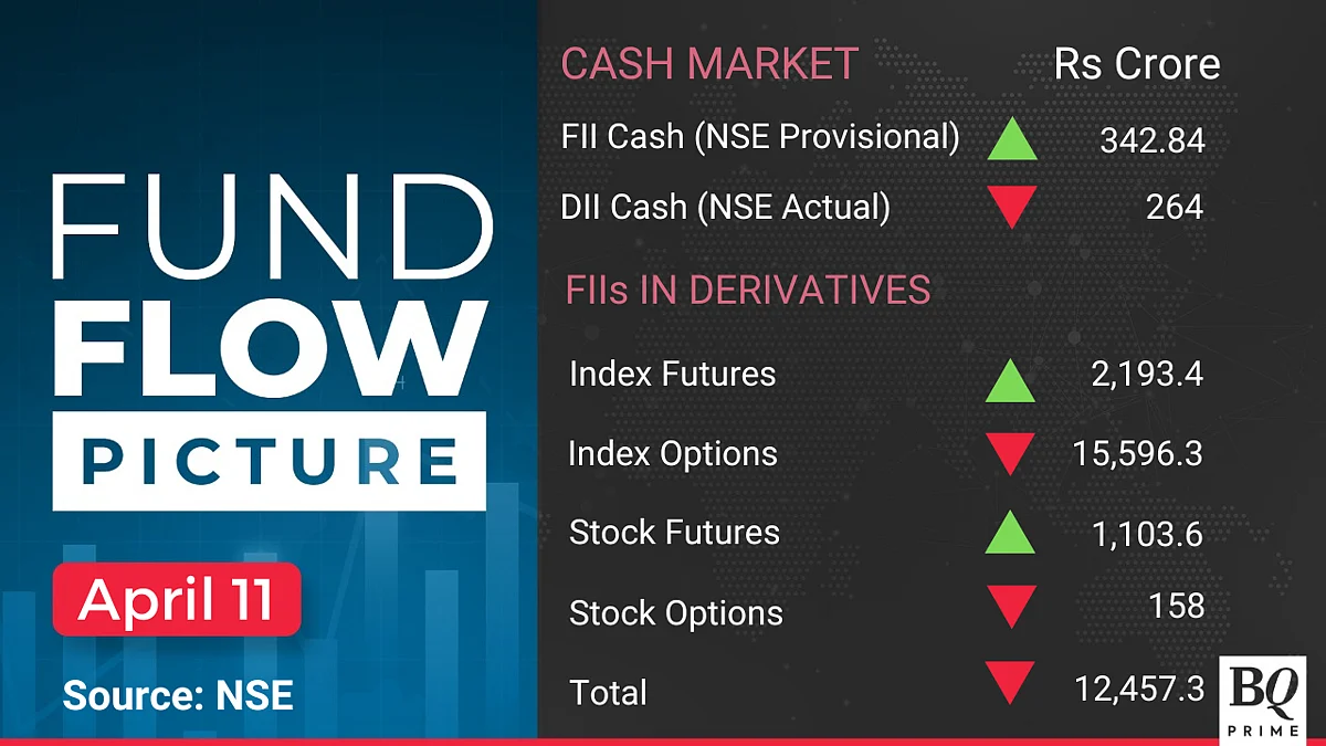 Stocks To Watch: TCS, Sula Vineyards, HDFC Bank, Paras Defence, Adani Enterprises, Delhivery, Delta Corp