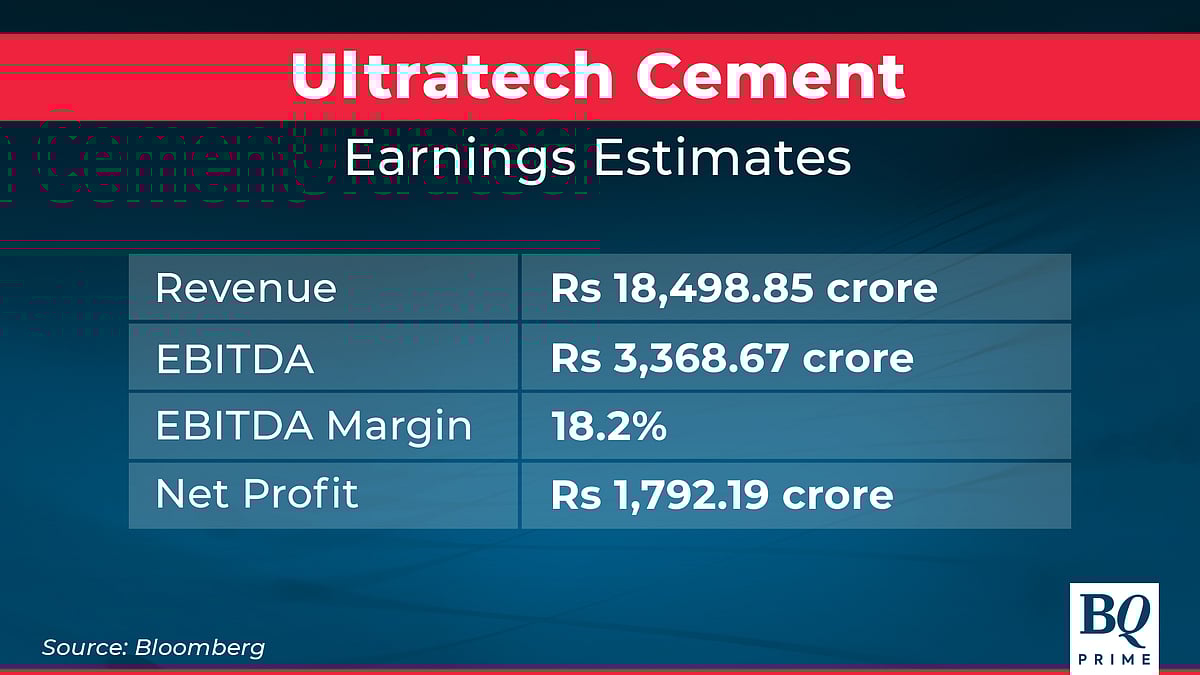 Ultratech Cement, SBI Card, L&T Finance, M&M Finance Q4 Results Today: Here's What To Expect