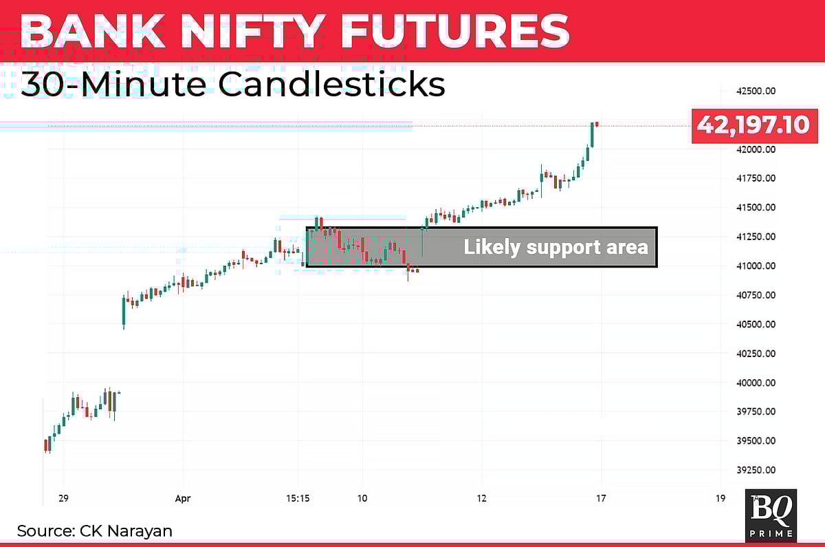 Nifty In Technical Charts: Time To Lighten Up A Bit