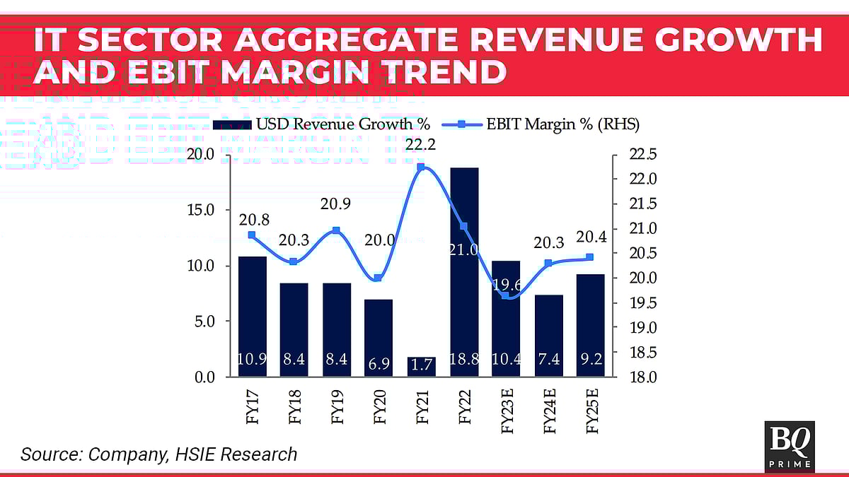 IT Q4 Results Preview: How TCS, Infosys And Peers May Have Fared Amid Banking Crisis