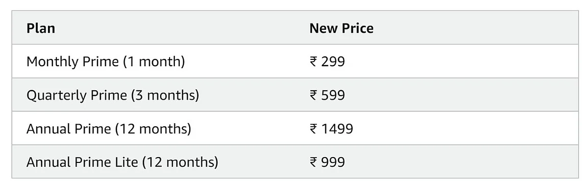 <div class="paragraphs"><p>Source: https://www.amazon.in/gp/help/customer/display.html?nodeId=G34EUPKVMYFW8N2U</p></div>