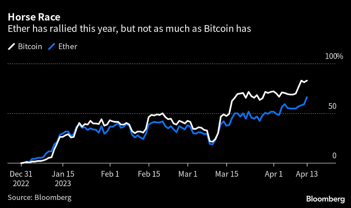 Bitcoin Surged Past $30,000. Is Another Crypto Boom on the Way?