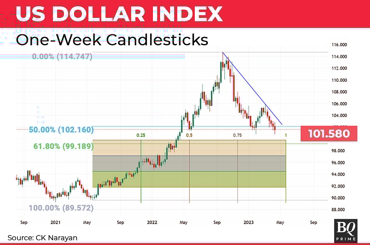 Nifty In Technical Charts: Time To Lighten Up A Bit