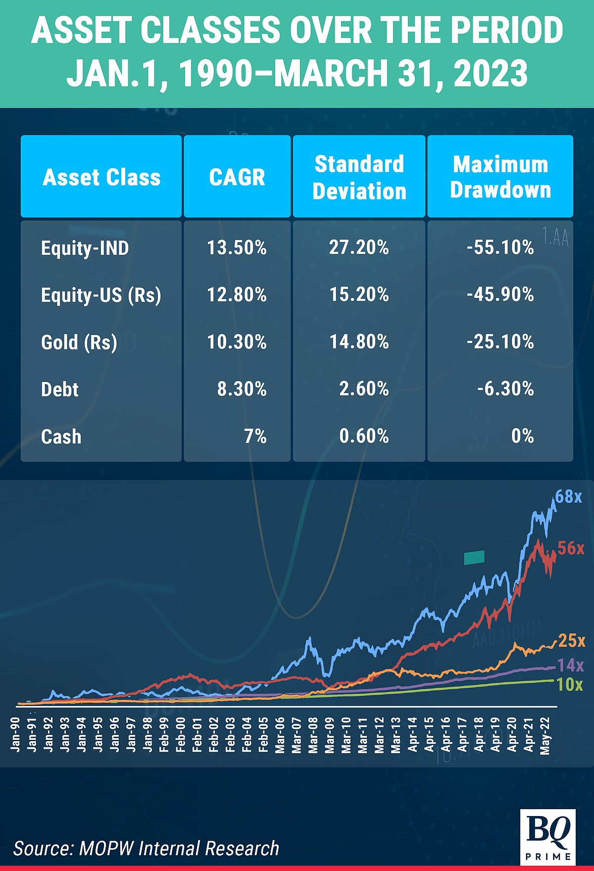 The Essence And Benefits Of An 'All Weather Strategy'