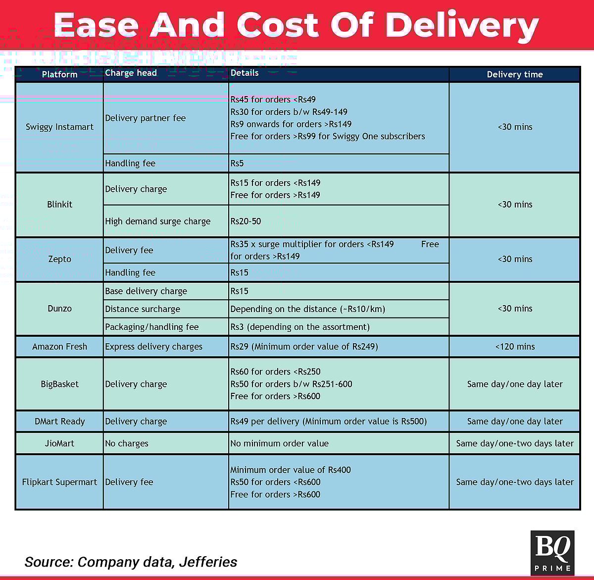 DMart, JioMart, Zepto, Blinkit, Flipkart: Who's Offering Best Discounts?