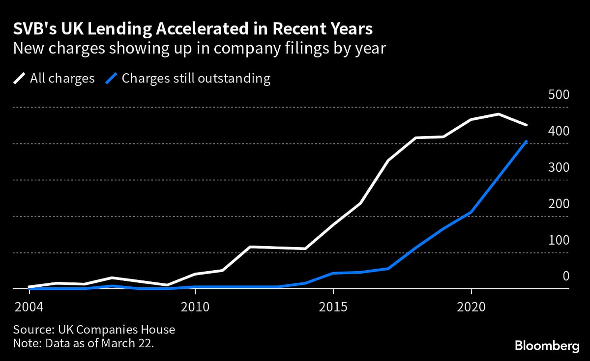 Here’s What HSBC Is Getting In Its £1 SVB UK Deal