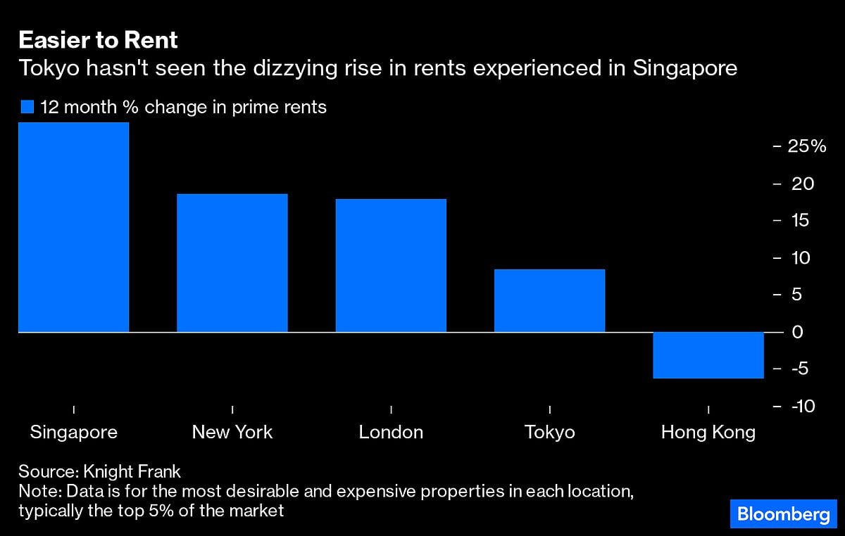 Buffett And Other Billionaires Agree: Tokyo’s Worth Revisiting