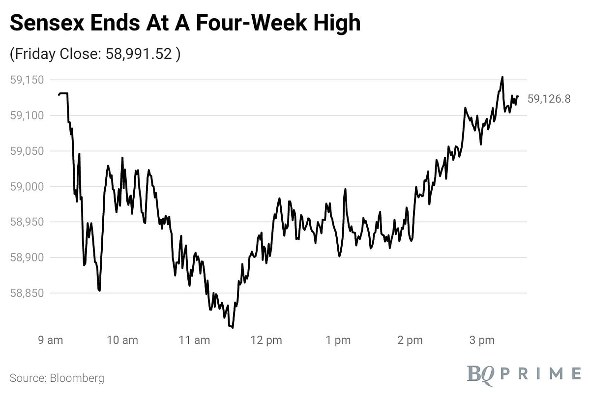 Sensex, Nifty Hold On To Gains To End At Four-Week High: Market Wrap