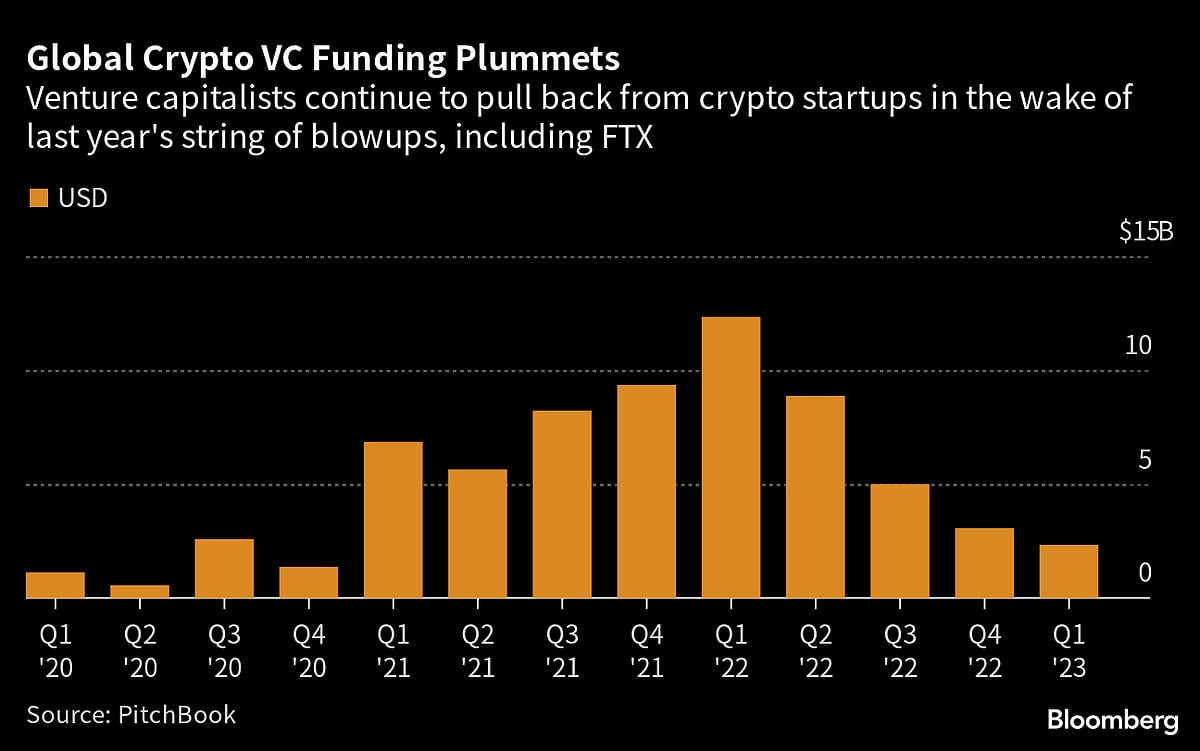 Bitcoin Surged Past $30,000. Is Another Crypto Boom on the Way?