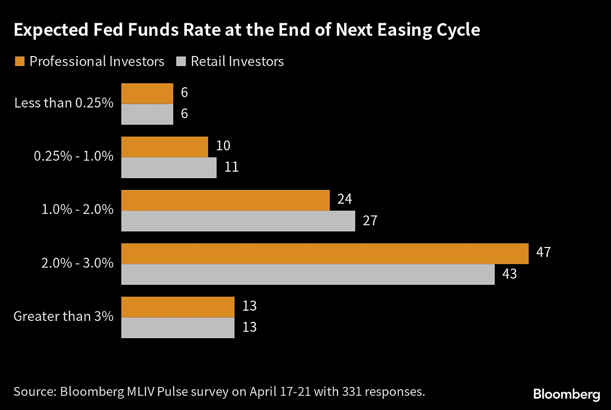 Four Reasons Why Investors Expect US Dollar to Keep Sliding