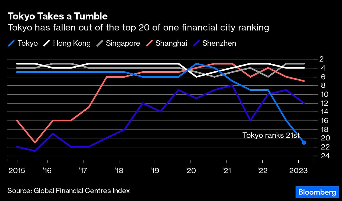 Buffett And Other Billionaires Agree: Tokyo’s Worth Revisiting