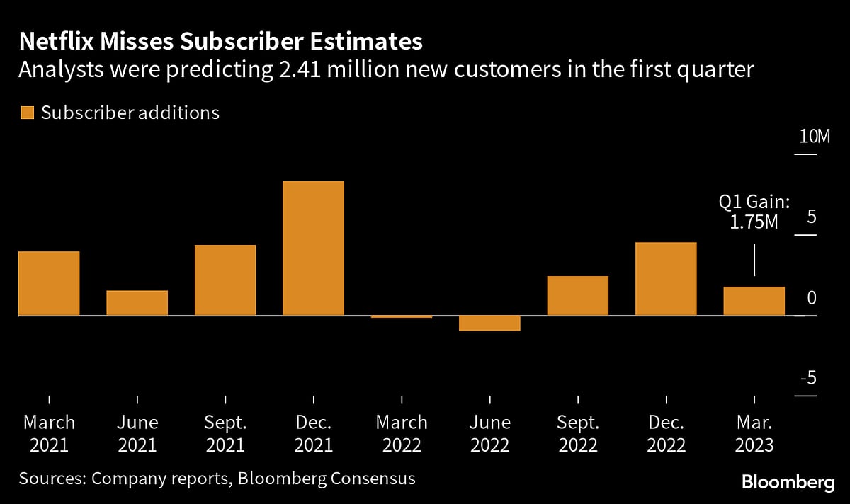 Netflix Sees Stronger Second Half on Password-Sharing Crackdown