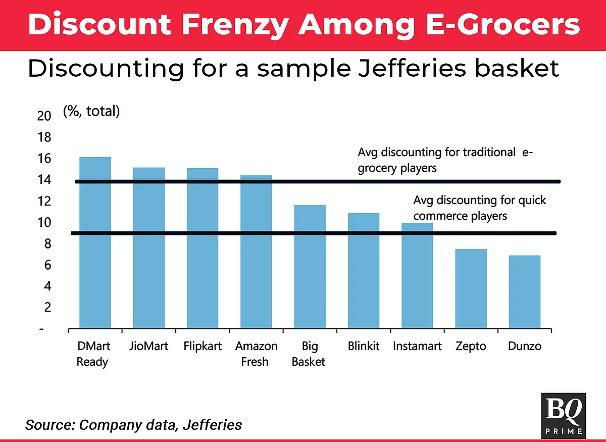 DMart, JioMart, Zepto, Blinkit, Flipkart: Who's Offering Best Discounts?