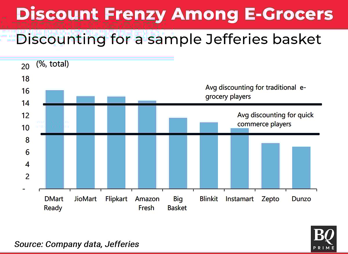 DMart, JioMart, Zepto, Blinkit, Flipkart: Who's Offering Best Discounts?