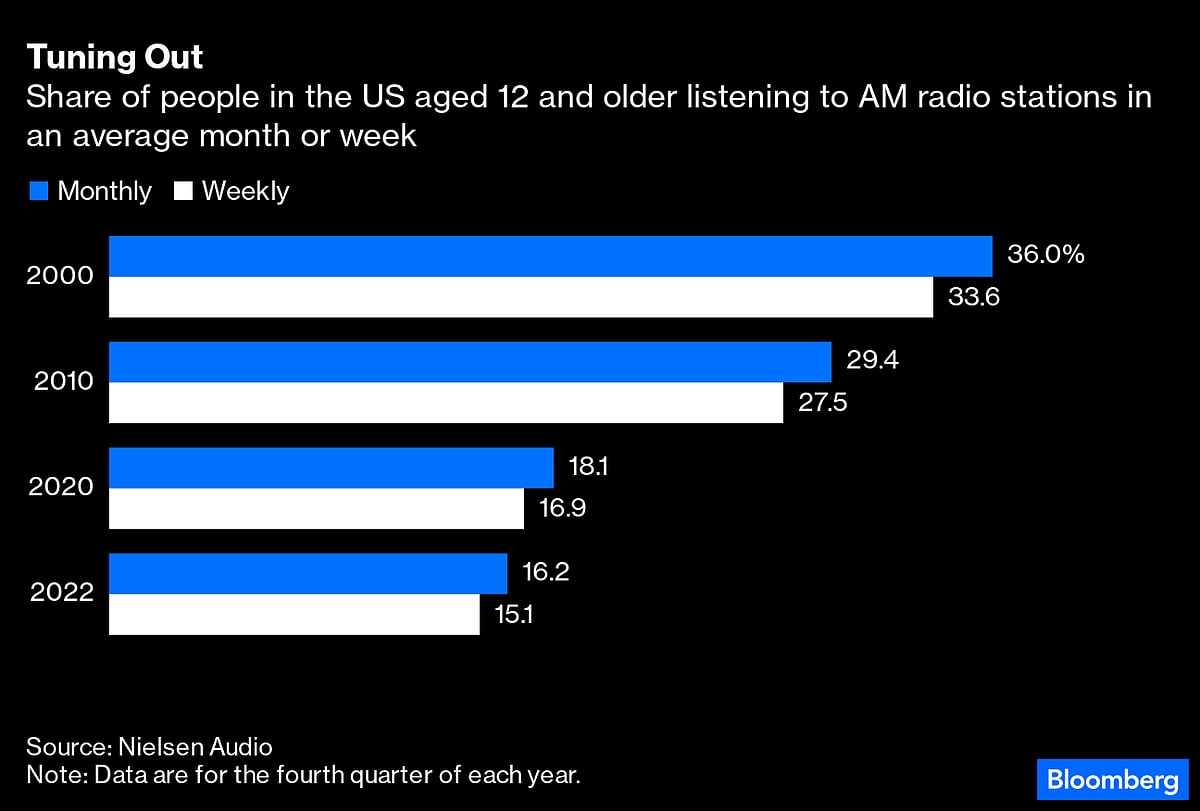 EVs Didn't Kill The Radio Star As Hannity Fears. You Did.
