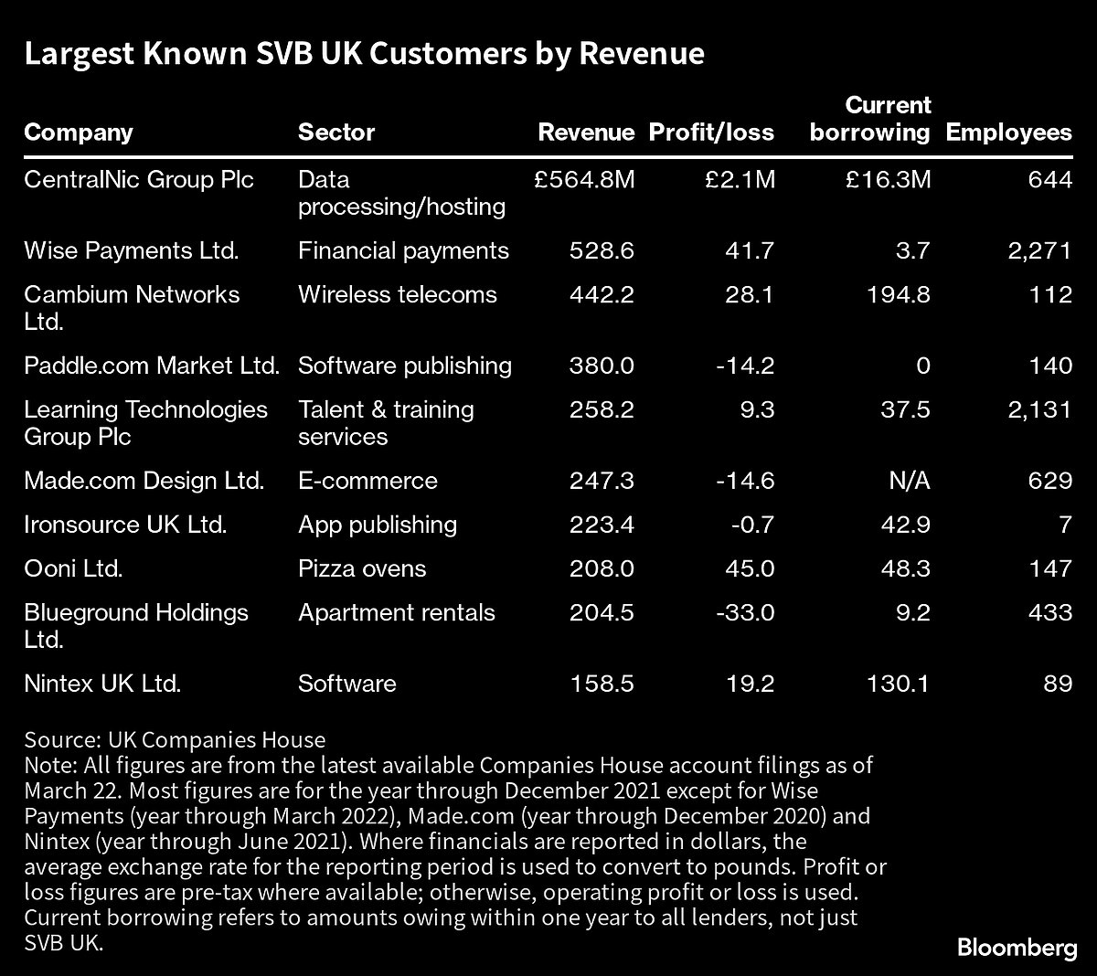 Here’s What HSBC Is Getting In Its £1 SVB UK Deal