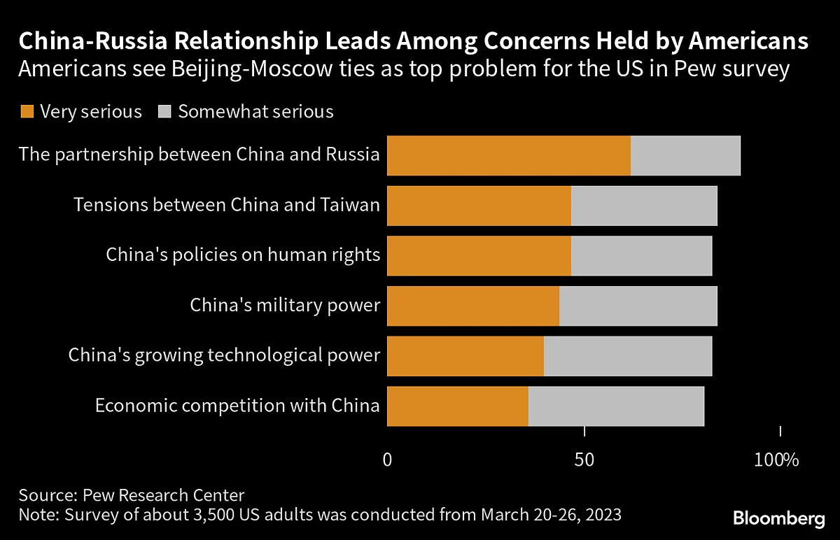 More Americans View China As ‘Enemy’ As Trust In Xi Deteriorates