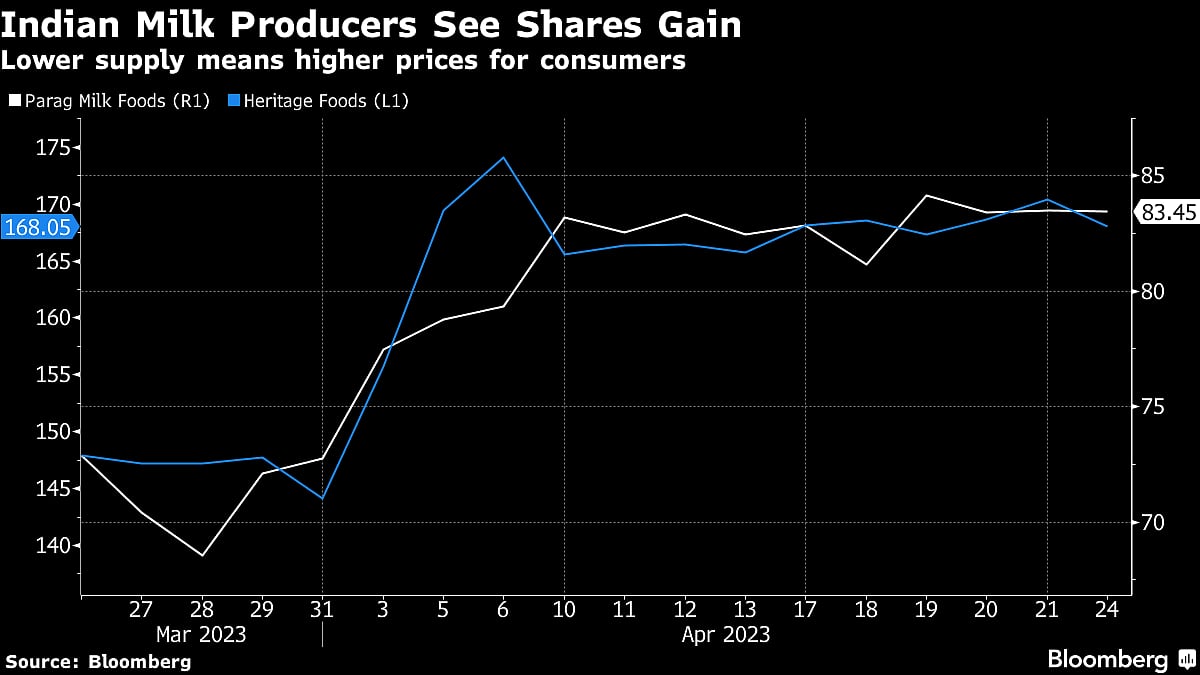 Heat Waves, Cyclones Are Impacting Stock Markets Across Asia