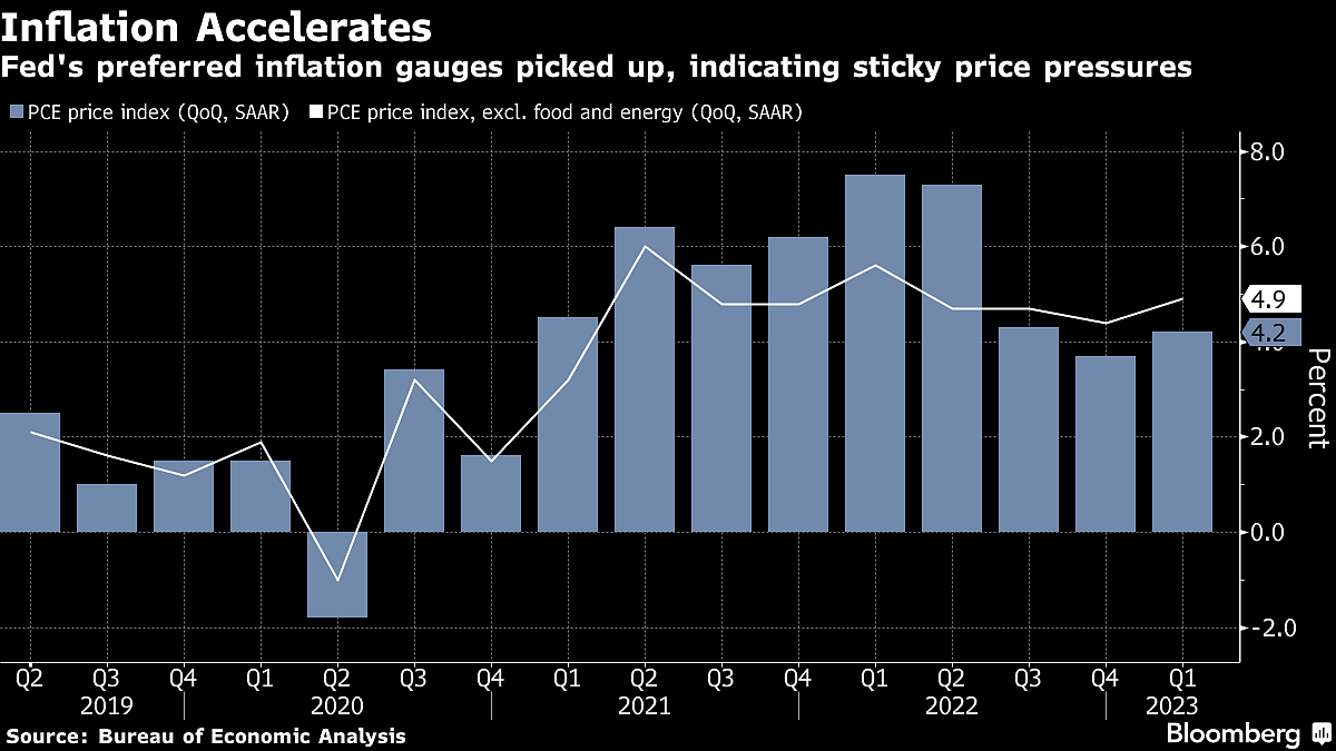 US in ‘Worst of Both Worlds’ With High Inflation, GDP Slowdown