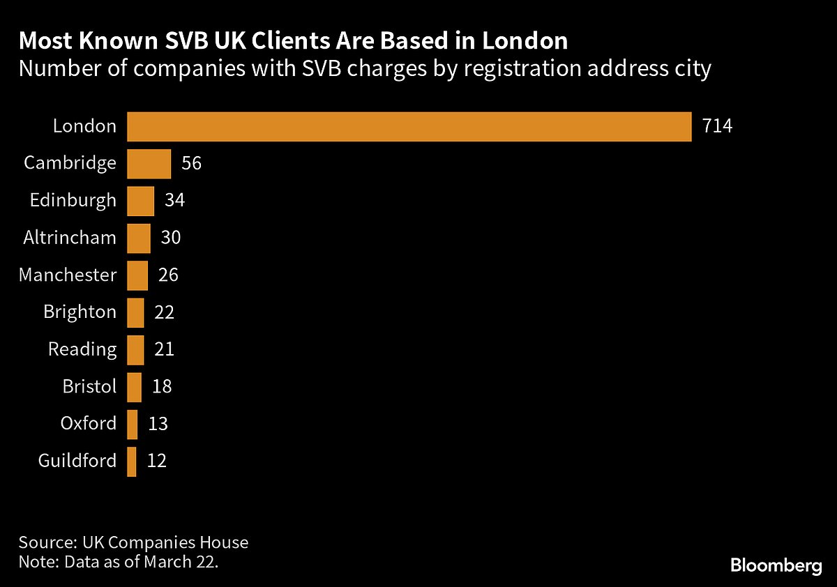 Here’s What HSBC Is Getting In Its £1 SVB UK Deal