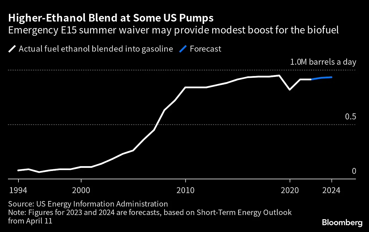Five Key Charts To Watch In Global Commodities This Week