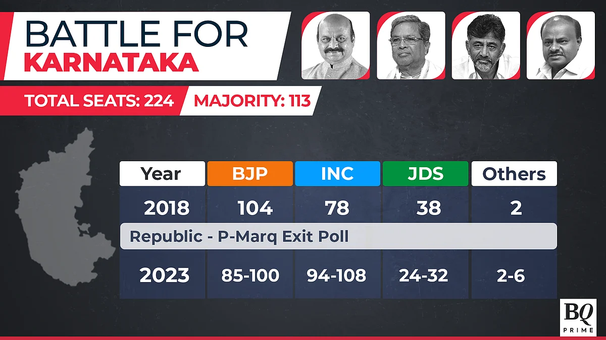 Karnataka Exit Polls 2023: Congress Leads Followed By BJP In A Close Race