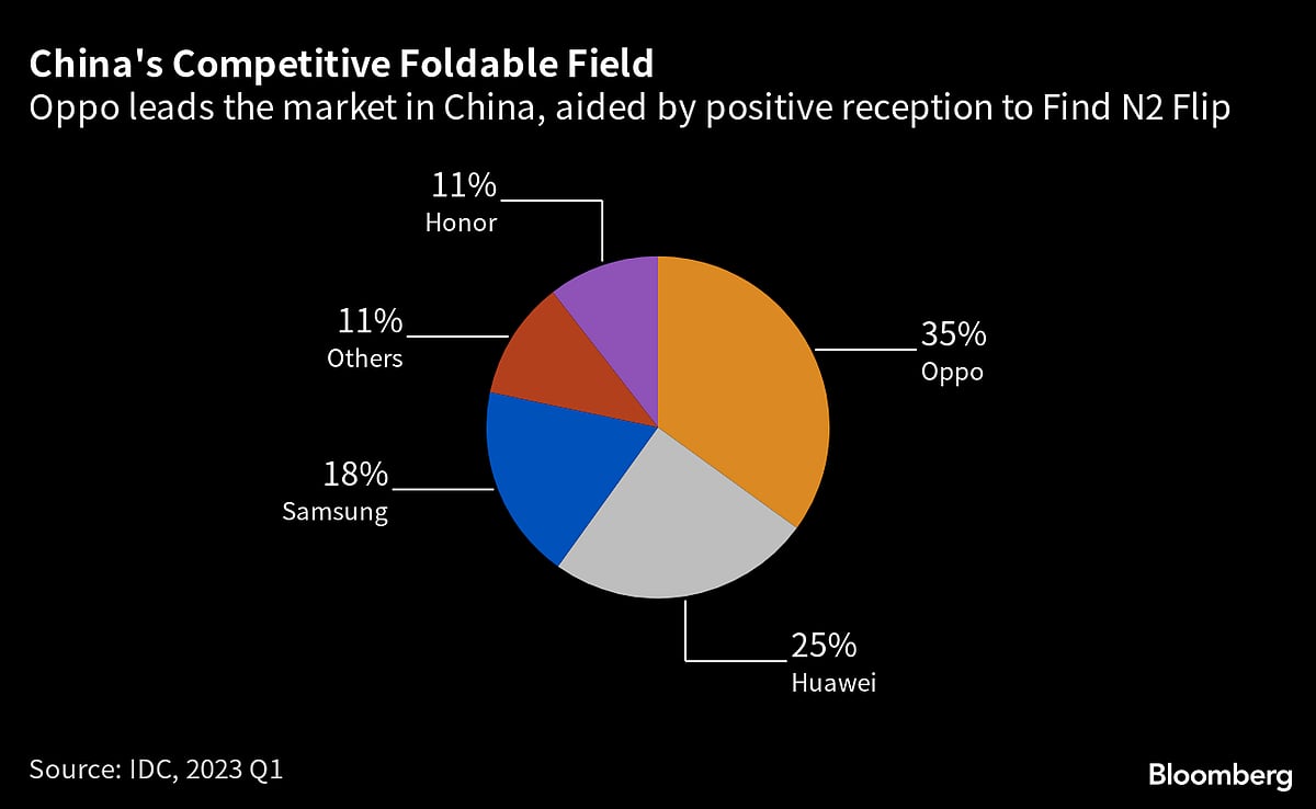 Apple Is Now the Only Major Phone Brand Without a Foldable