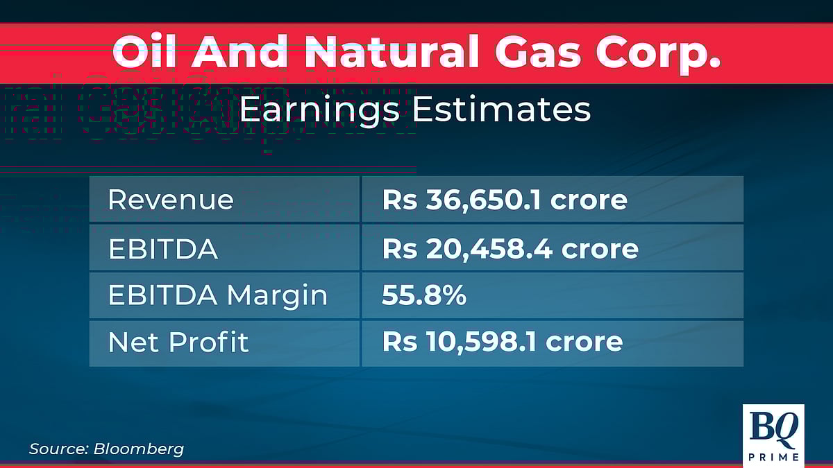 ONGC, M&M, Sun Pharma, BHEL, BEML, Indigo Paints Q4 Results Today: Here's What To Expect
