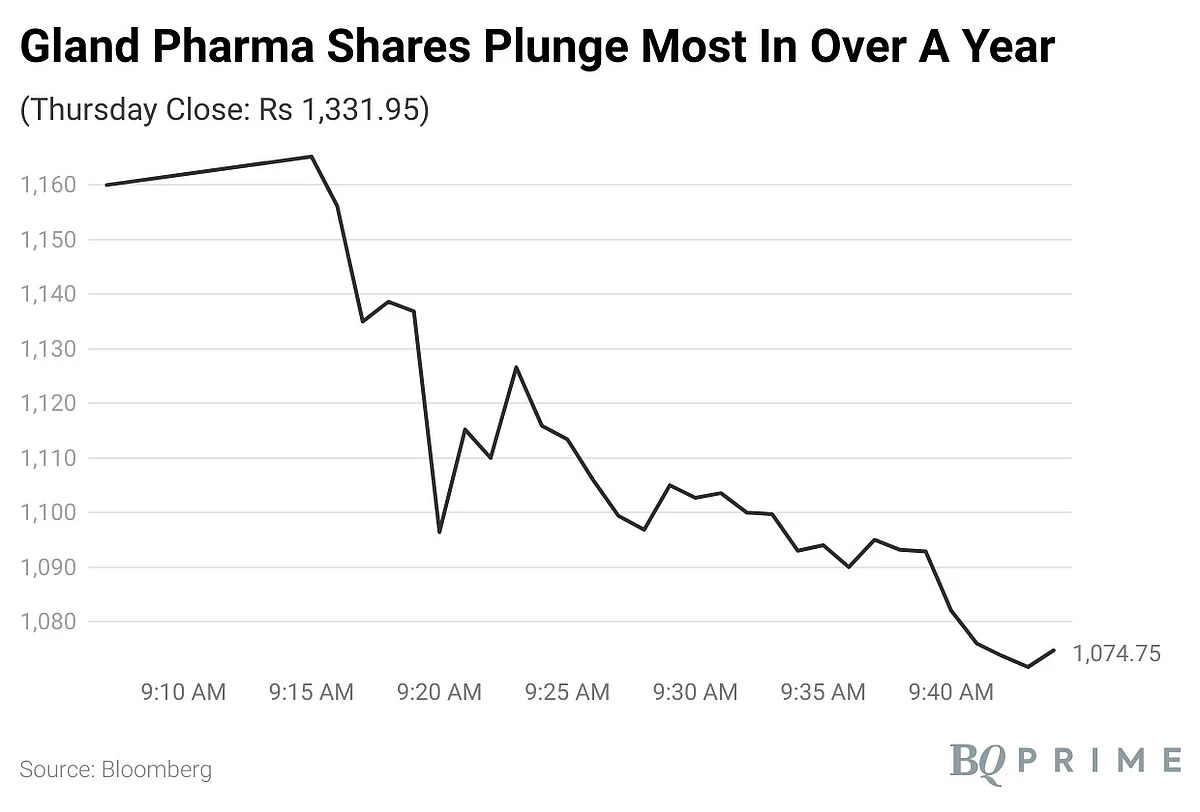 Gland Pharma Q4 Results Review: Shares Tumble Nearly 20% On Analyst Downgrades