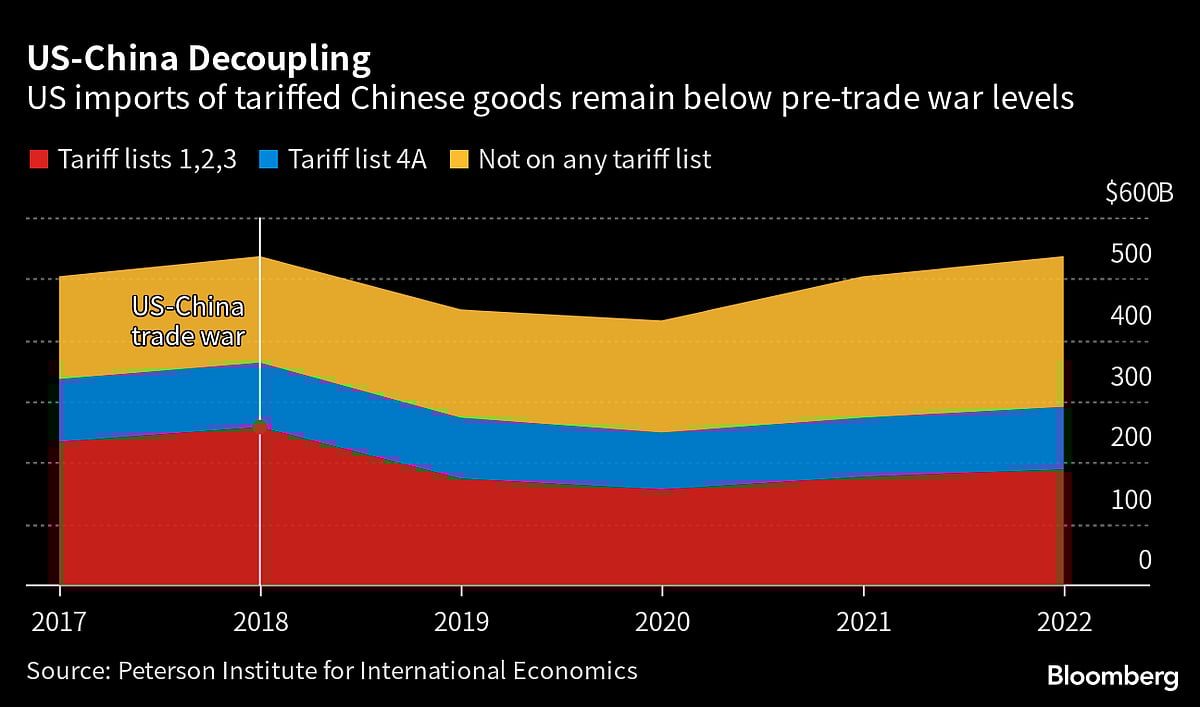 World Trade Data Begin to Show Early Signs of ‘Reglobalization’