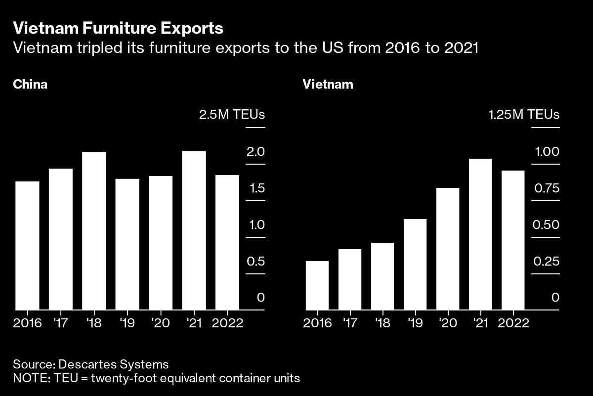 World Trade Data Begin to Show Early Signs of ‘Reglobalization’