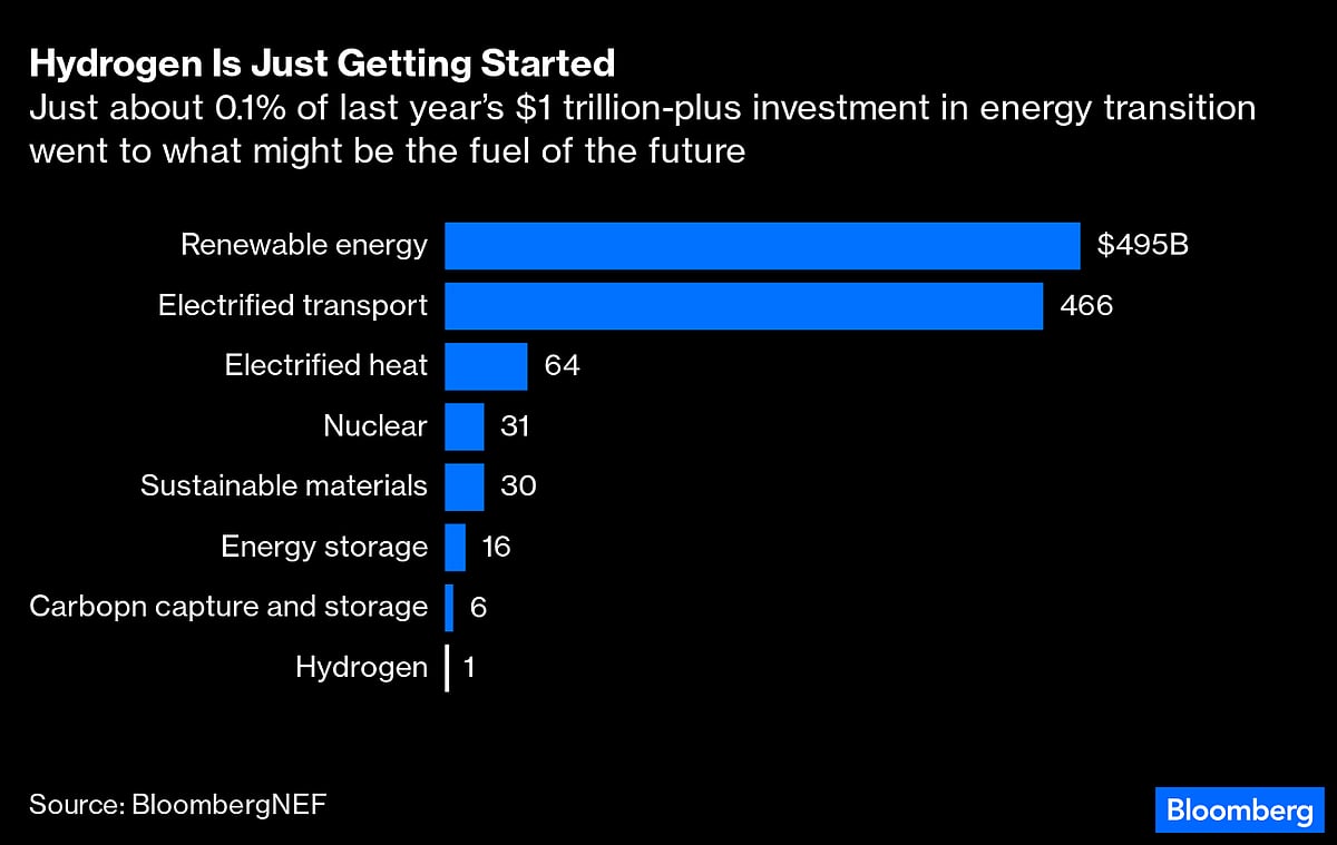 Want To Save The Planet? Re-Industrialize