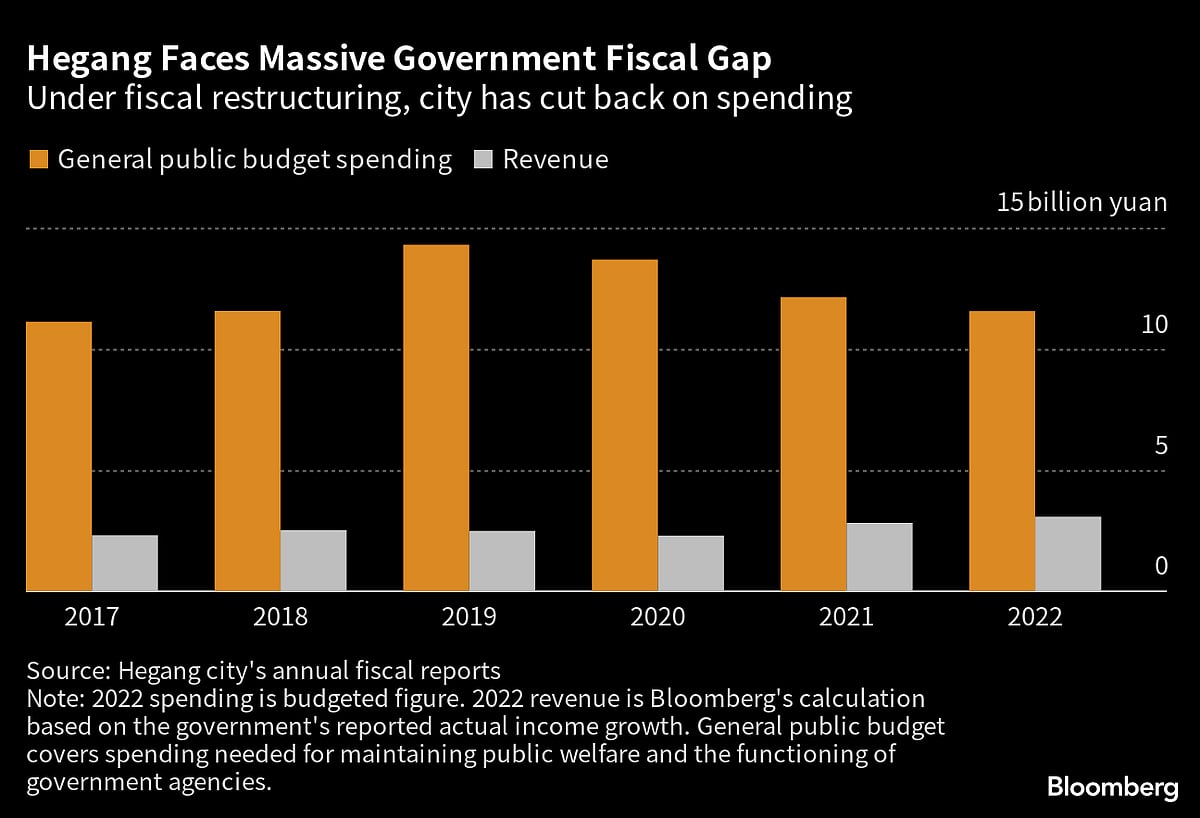 China's $23 Trillion Local Debt Mess Is About To Get Worse
