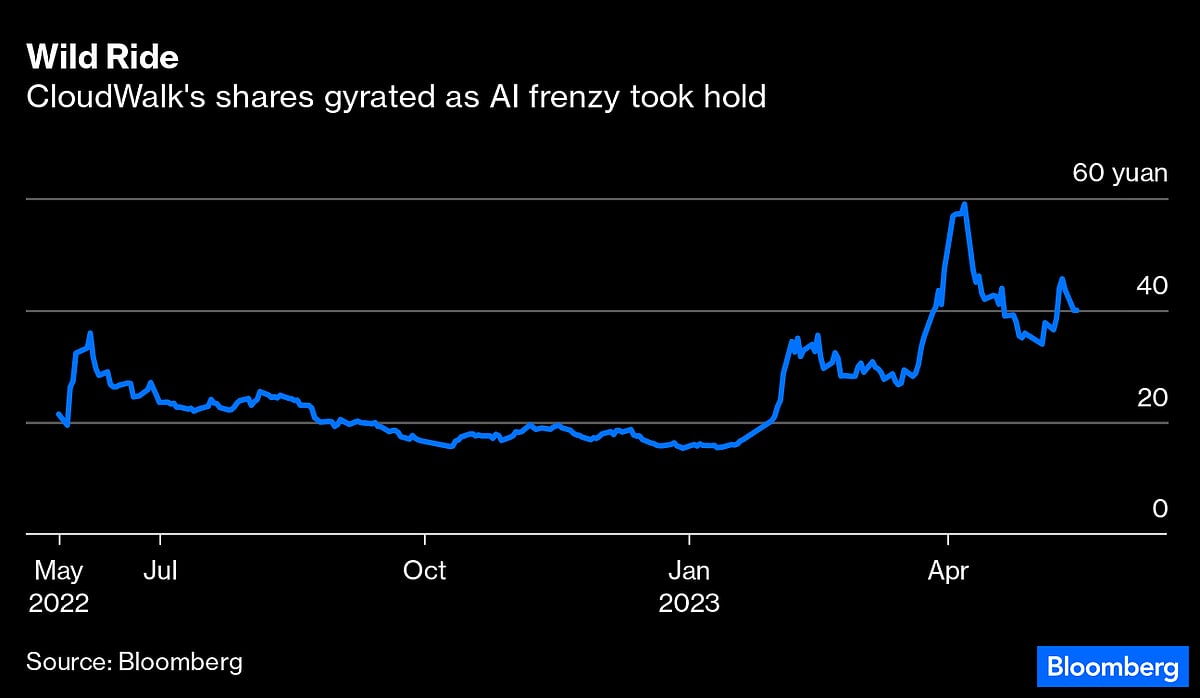 The World’s Biggest IPO Market Is Not Healthy