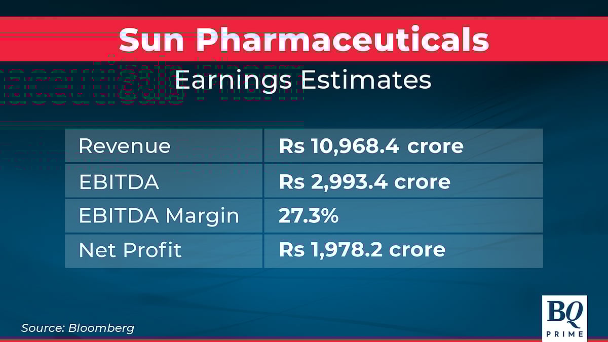 ONGC, M&M, Sun Pharma, BHEL, BEML, Indigo Paints Q4 Results Today: Here's What To Expect
