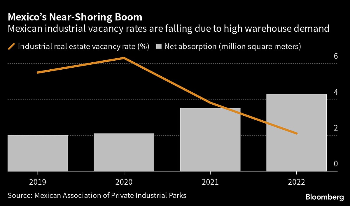 World Trade Data Begin to Show Early Signs of ‘Reglobalization’