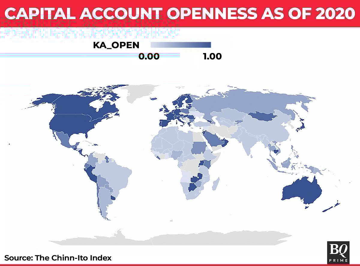 Cross-Border Activities In India Need More Freedom, Not Less