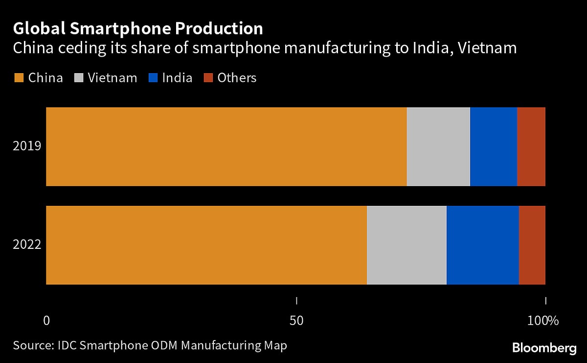 World Trade Data Begin to Show Early Signs of ‘Reglobalization’