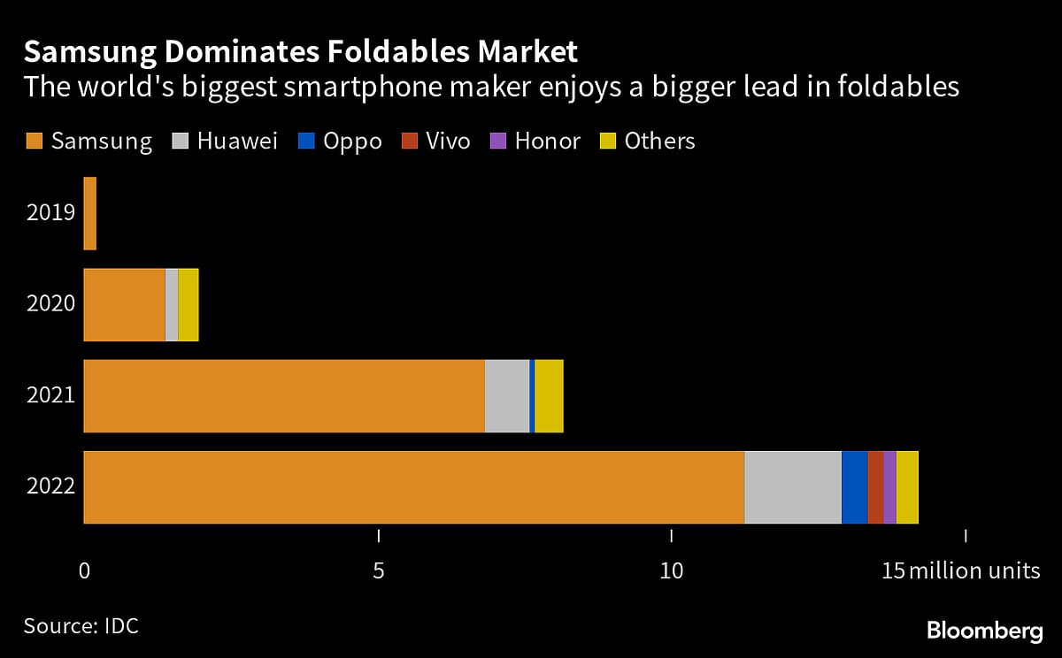 Apple Is Now the Only Major Phone Brand Without a Foldable